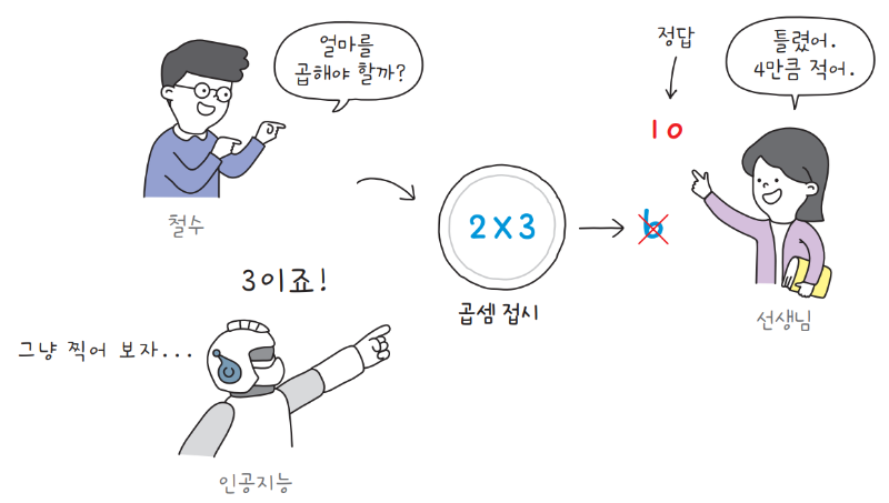 챗GPT_인공지능_경사하강법 2.png