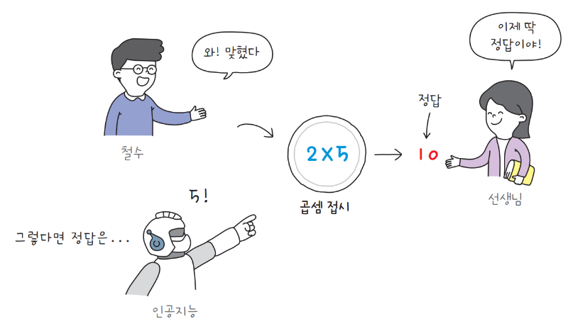 챗GPT_인공지능_경사하강법 4.png