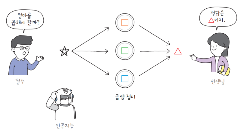 챗GPT_인공지능_피드 포워드 신경망 1.png