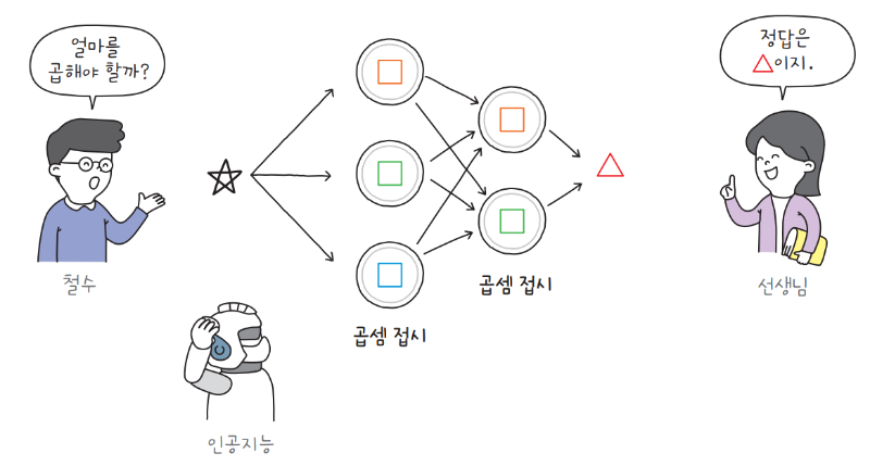 챗GPT_인공지능_피드 포워드 신경망 2.png