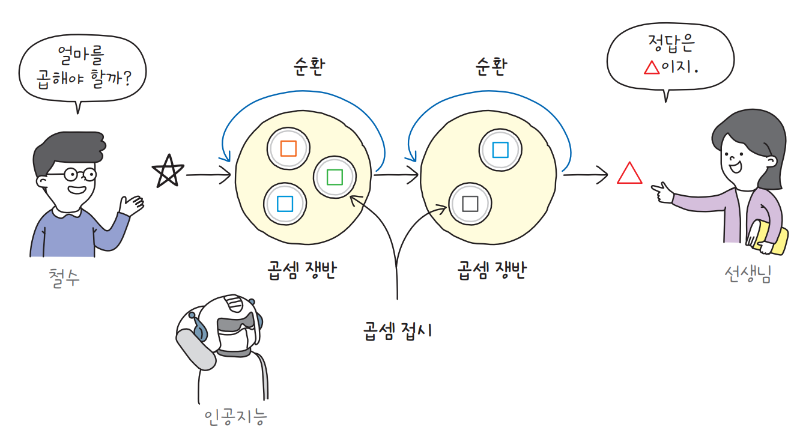 챗GPT_인공지능_순환 신경망.png