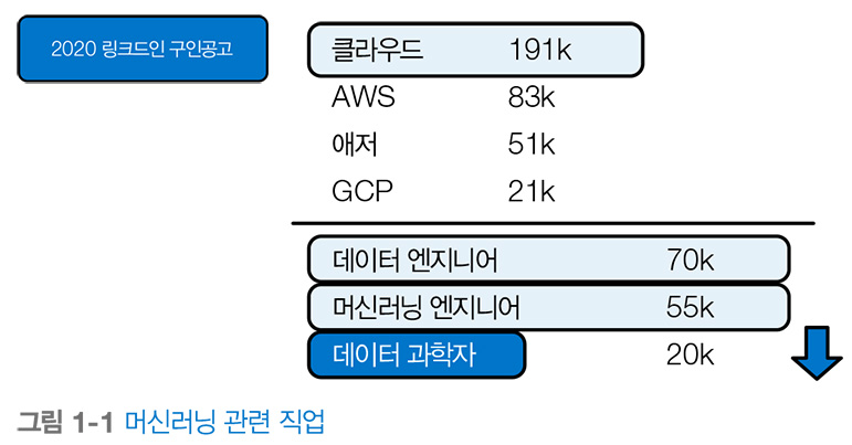 MLOps 실전 가이드_머신러닝 관련 직업.jpg