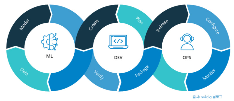 MLOps 실전 가이드_devops,mlops.jpg