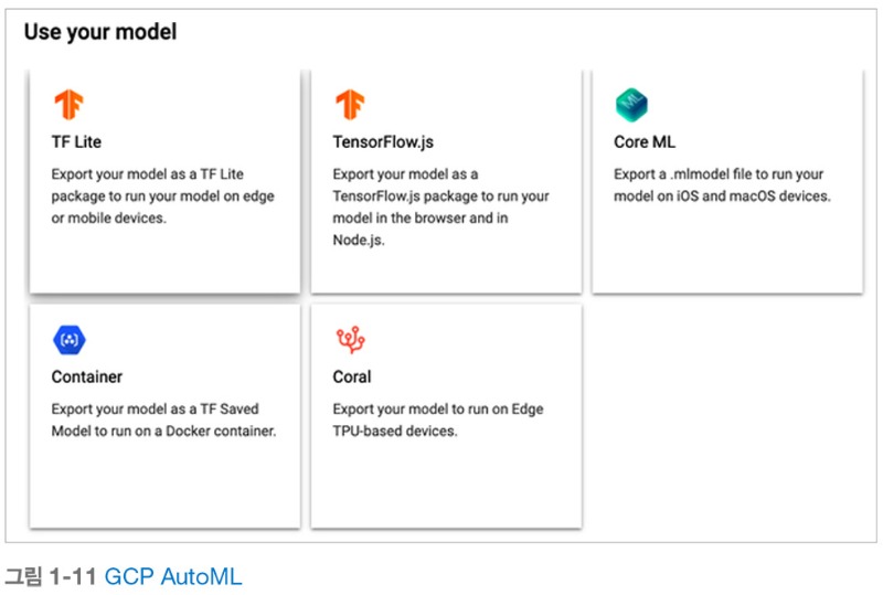 MLOps 실전 가이드_구글 클라우드 플랫폼 AutoML.jpg