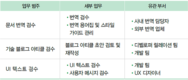 문서 번역 검수 및 기술 콘텐츠 검수_기술 문서 작성 완벽 가이드.png