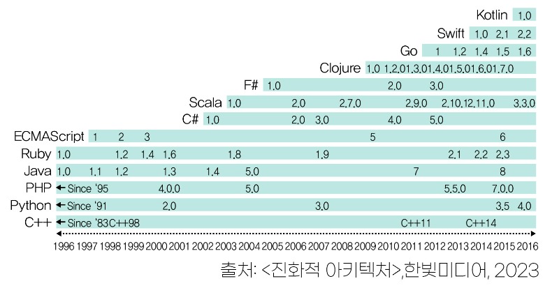 진화적 아키텍처_변화하는 세상.jpg