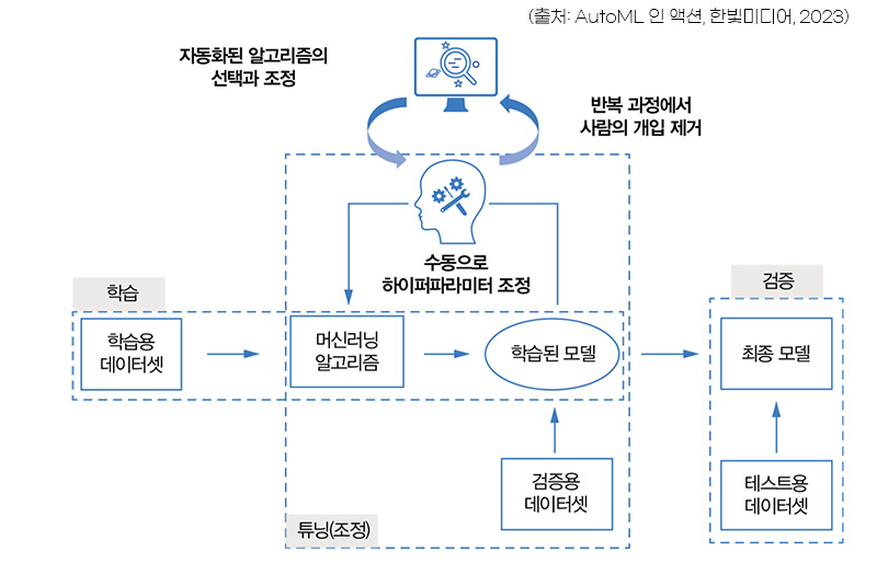 AutoML의 목표.jpg