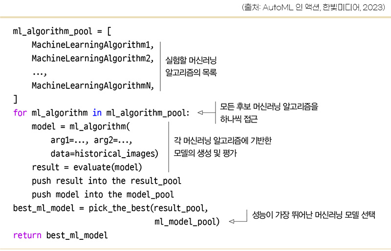 머신러닝 알고리즘을 선택하는 단순한 접근법.jpg