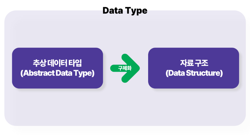 자료구조의 분류.png