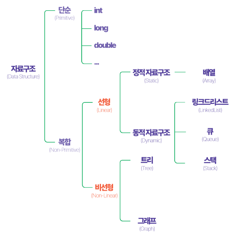 자료구조의 종류.png