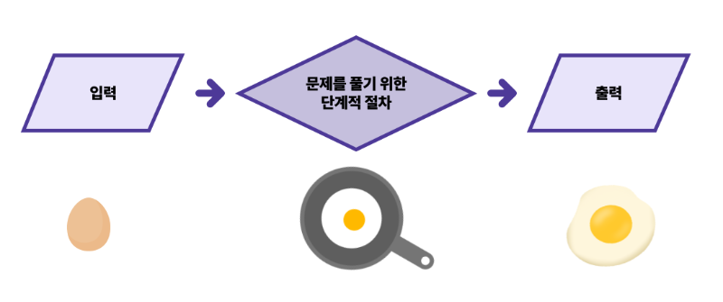 알고리즘이란.png