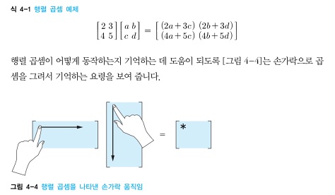 개발자를 위한 실전 선형대수학02.jpg