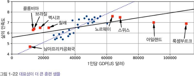 대표성이 더 큰 훈련 샘플.jpg