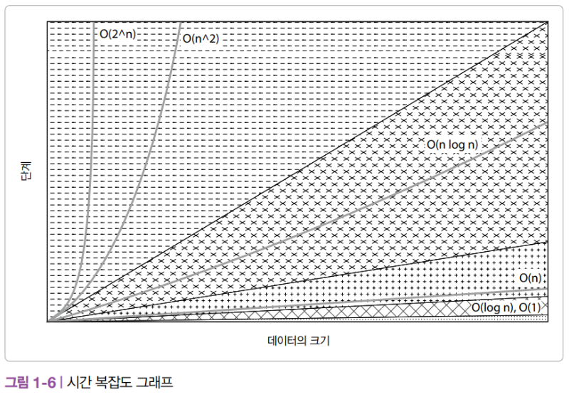 알고리즘의 효율성 비교.png