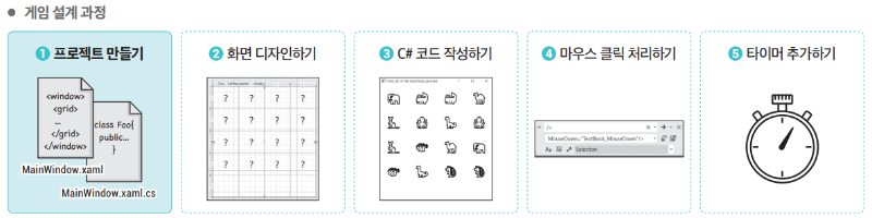 게임 설계 과정_1. 프로젝트 만들기.png