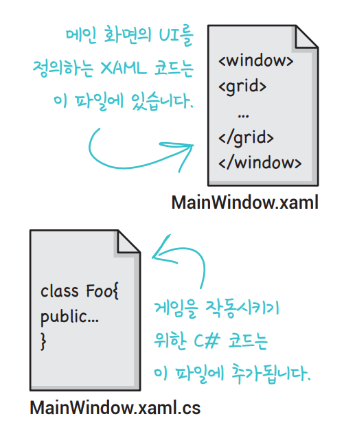 UI XAML과 게임 작동 C#.png