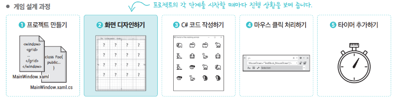 게임 설계 과정_2. XAML을 사용해서 창 디자인하기.png