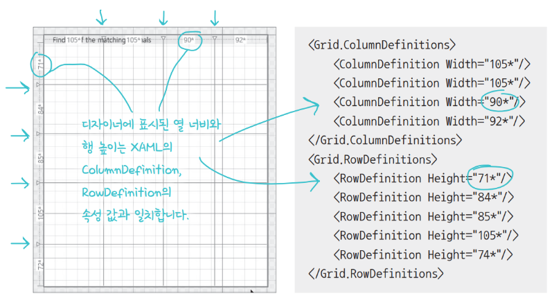 XAML 그리드에 행과 열 추가.png