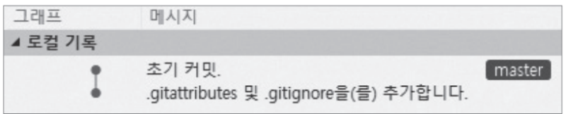 git 로컬 기록.png