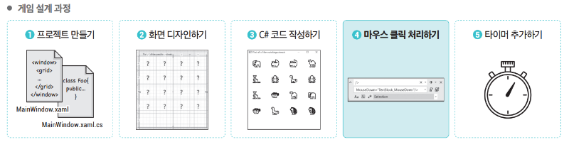 게임 설계 과정_4. 마우스 클릭 처리하기.png