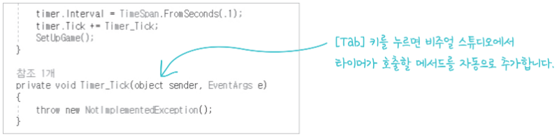tab 을 누르면 비주얼 스튜디오에서 타이머가 호출할 메서드 자동 추가.png