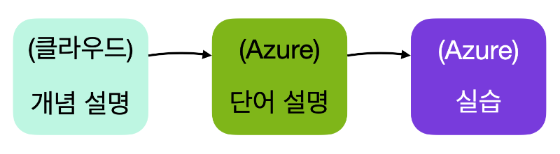 스크린샷 2023-11-23 오전 10.01.39.png