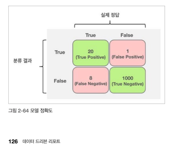 데이터드리븐리포트05.jpg