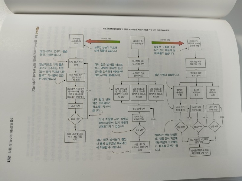 2.프로토타이핑 비교IMG_20231224_080608.jpg