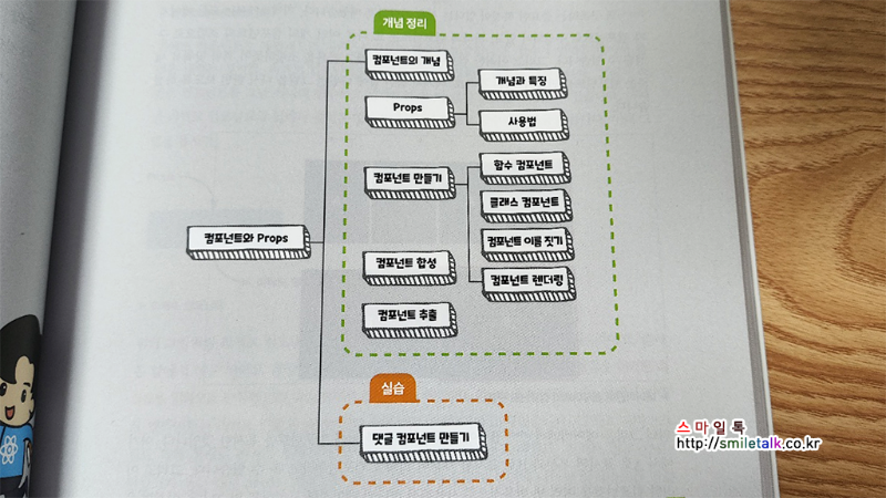 소플의 처음만난 리액트 2판_03.png