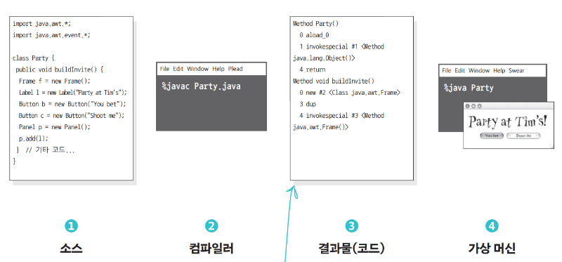 자바에서 실제로 수행하는 일.png