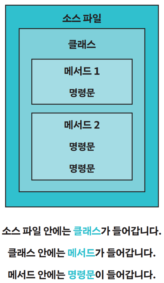 자바코드의 구조2.png