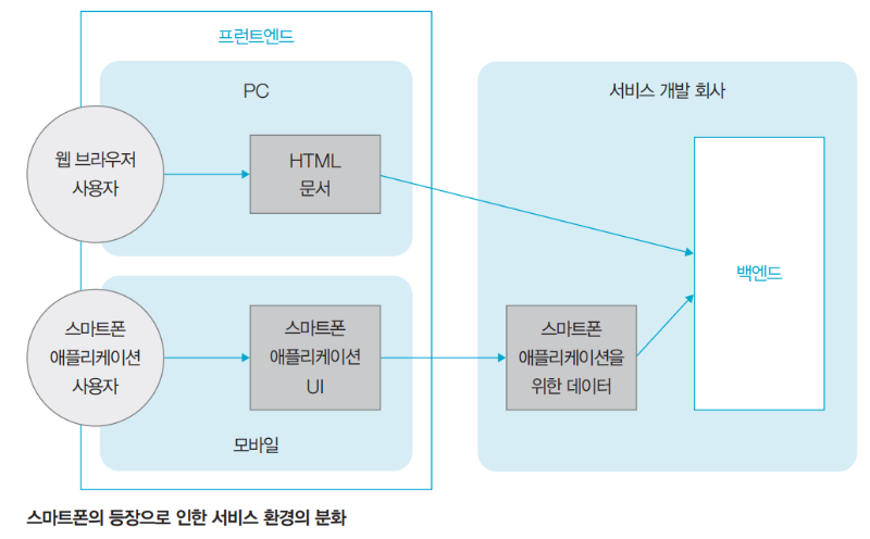 스마트폰의 등장으로 인한 서비스 환경의 분화.png