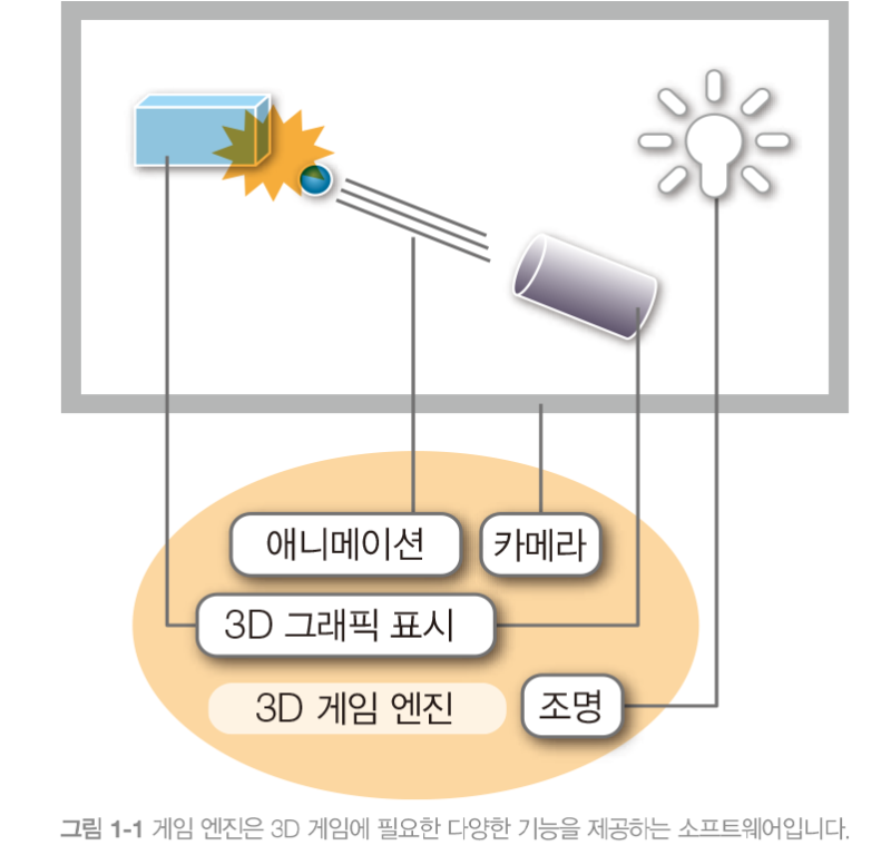 따라 하며 배우는 언리얼 엔진 5 입문_언리얼 엔진이란(1).png