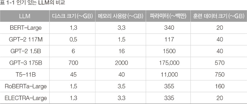 입체표지_쉽고 빠르게 익히는 실전 LLM_표1-1.jpg