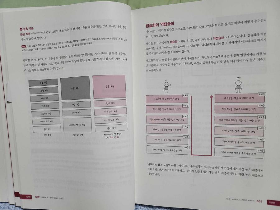 01-3 | 네트워크 미시적으로 살펴보기, p063
